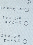 y>x+3
y≤ -x+2
y-3>x
y≤ -x+2
y-3+x>0