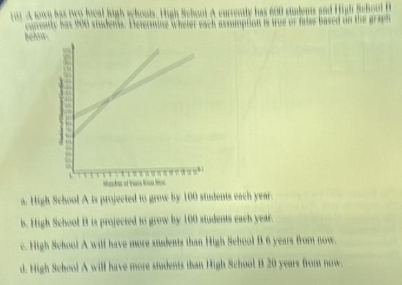 (0) A town has two local high schools. High School A currently has 600 students and High Schoof f
crrenity as student
below aton is true or false based on the graph
a. High School A is projected to grow by 100 students each year.
b. High School B is projected to grow by 100 students each year.
c. High School A will have more students than High School B 6 years from now.
d. High School A will have more students than High School B 20 years from now.