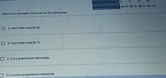 Number of Tickets 6 9 11 15
Total Cost for Tickets $4.50 $6.75 $8.25 $11.25
Select each description that is true for this relationship.
A. Each ticket costs $0. 50.
B. Each ticket costs $0.75.
C. It is a proportional relationship.
D. It is not a proportional relationship.