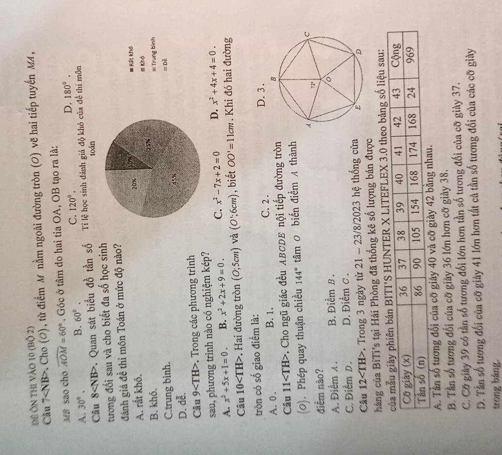 Đề Ôn thi vào 10 (Bộ 2)
Câu 7. Cho (O), từ điểm M nằm ngoài đường tròn (O) vẽ hai tiếp tuyến MA ,
MB sao cho widehat AOM=60°. Góc ở tâm do hai tia OA, OB tạo ra là:
A. 30°.
B. 60°. C. 120°. D. 180°.
Câu 8 * Quan sát biểu đồ tần số Tỉ lệ học sinh đảnh giả độ khó của đề thí môn
toán
tương đối sau và cho biết đa số học sinh
đánh giả đề thì môn Toán ở mức độ nào?
A. rất khó. # Kất khó
Khó
B. khó. ==Trung bình
C.trung bình.
≌ Doverline E
D. dễ.
Câu 9 . Trong các phương trình
sau, phương trình nào có nghiệm kép?
A. x^2+5x+1=0. B. x^2+2x+9=0. C. x^2-7x+2=0 D. x^2+4x+4=0.
Câu 10 . Hai đường tròn (0;5cm) và (O';6cm) , biết OO'=11cm. Khi đó hai đường
tròn có số giao điểm là:
C. 2 . D. 3.
A. 0 . B. 1.
Câu 11. Cho ngũ giác đều ABCDE nội tiếp đường tròn
(0). Phép quay thuận chiều 144° tâm 0 biến điểm A thành
điểm nào?
A. Điểm A. B. Điểm B .
C. Điểm D. D. Điểm σ .
Cầu 12. Trong 3 ngày từ 21 - 23/8/2023 hệ thống cửa 
hàng của BíTi's tại Hải Phòng đã thống kê số lượng bán được
LITEFLEX 3.0 theo bảng số liệu sau:
A. Tần số tương đối của cỡ giảy 40 và cỡ giày 42 bằng nhau.
B. Tần số tương đối của cỡ giày 36 lớn hơn cỡ giày 38.
C. Cỡ giày 39 có tần số tương đối lớn hơn tần số tương đối của cỡ giày 37.
D. Tần số tương đối của cỡ giảy 41 lớn hơn tất cả tần số tương đối của các cỡ giày
trong bảng.