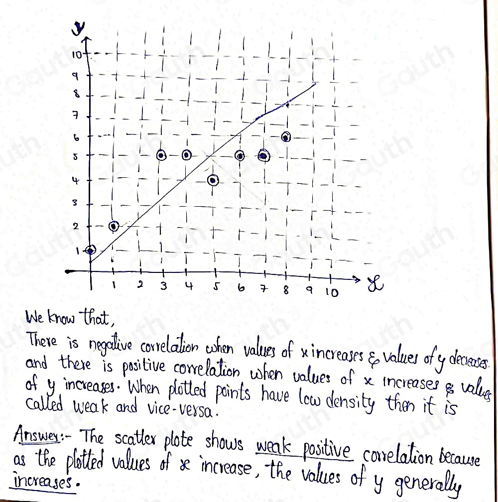 Solved: The scatter plot shows correlation because as the plotted ...