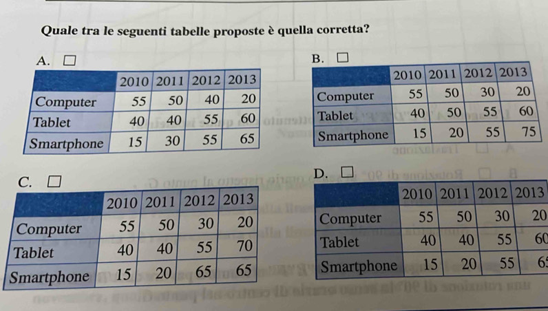 Quale tra le seguenti tabelle proposte è quella corretta?
A.

3
0
0
6