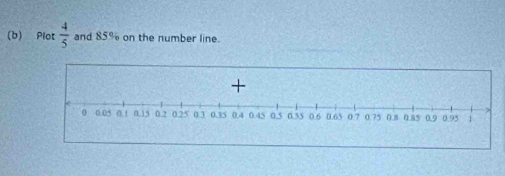 Plot  4/5  and 85% on the number line.