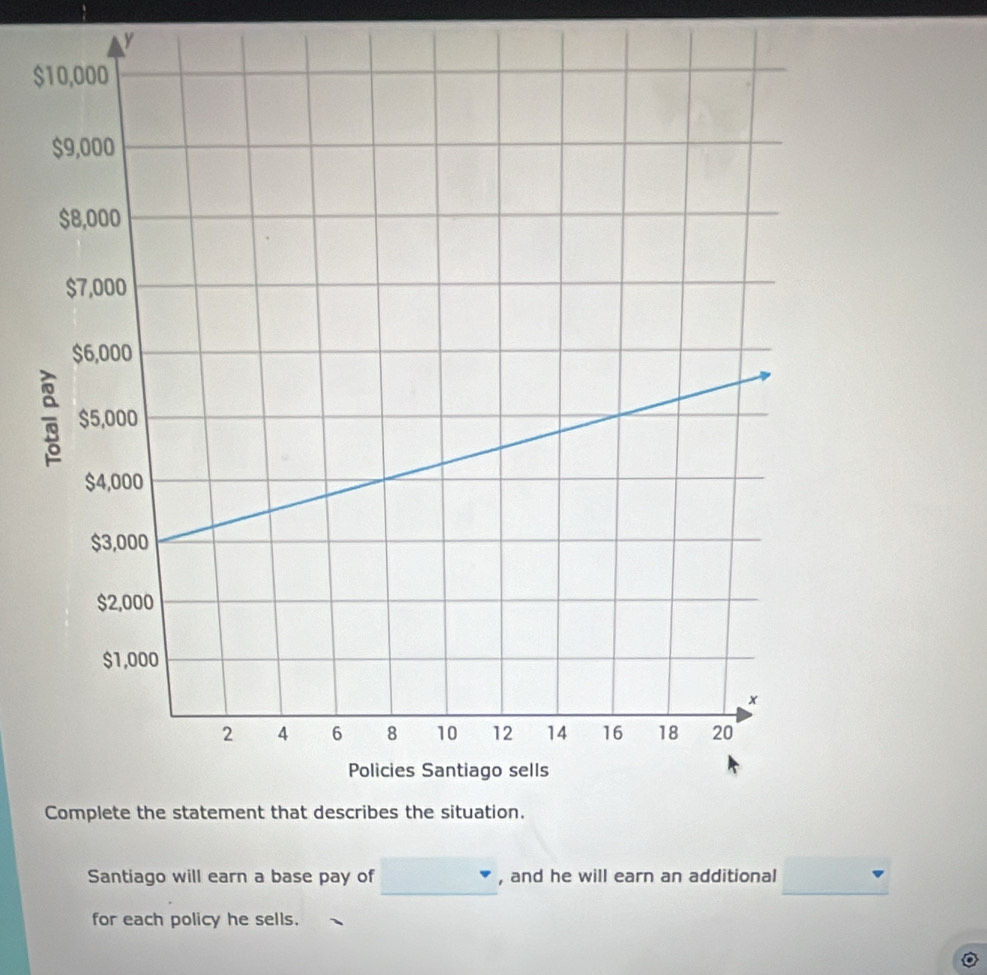 $ 
Complete the statement that describes the situation. 
_ 
Santiago will earn a base pay of r , and he will earn an additional □  
for each policy he sells.