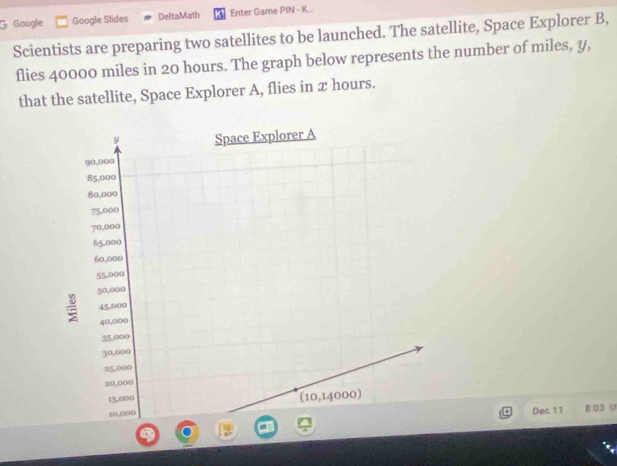 Google Google Slides DeltaMath Enter Game PIN - K... 
Scientists are preparing two satellites to be launched. The satellite, Space Explorer B, 
flies 40000 miles in 20 hours. The graph below represents the number of miles, y, 
that the satellite, Space Explorer A, flies in x hours. 
Dec 11 B:03 U