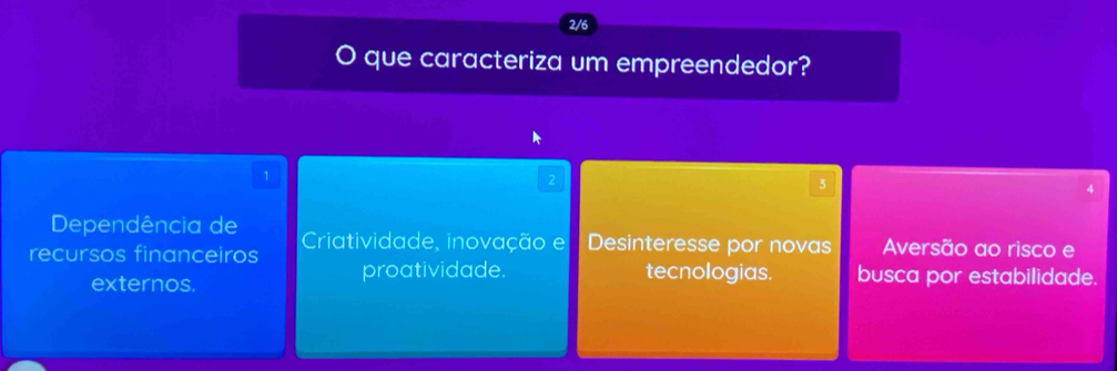 2/6
O que caracteriza um empreendedor?
1
2
3
4
Dependência de
recursos financeiros Criatividade, inovação e Desinteresse por novas Aversão ao risco e
externos.
proatividade. tecnologias. busca por estabilidade.