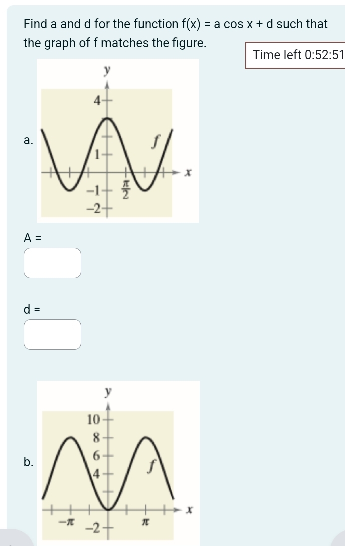 Find a and d for the function f(x)=acos x+d such that
the graph of f matches the figure.
Time left 0:52:51
a.
A=
d=
b