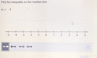 Plot the inequality on the number line
n