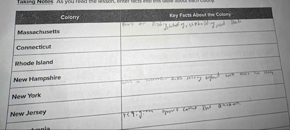 Taking Notes As you read the lesson, enter facts into this table about eacil colony.