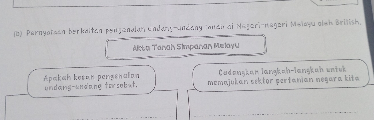 Pernyataan berkaitan pengenalan undang-undang tanah di Negeri-negeri Melayu oleh British. 
Akta Tanah Simpanan Melayu 
Apakah kesan pengenalan Cadangkan langkah-langkah untuk 
undang-undang tersebut. memajukan sektor pertanian negara kita 
_