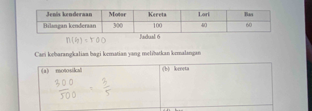 Cari kebarangkalian bagi kematian yang melibatkan kemalangan 
(a) motosikal (b) kereta