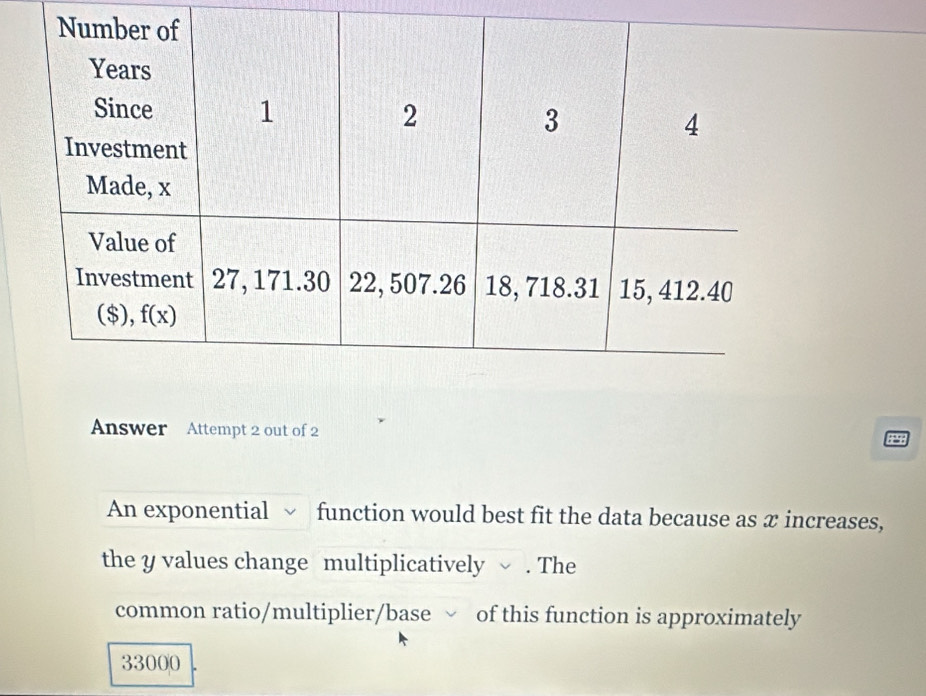 Answer Attempt 2 out of 2 2
An exponential function would best fit the data because as x increases,
the y values change multiplicatively  . The
common ratio/multiplier/base √ of this function is approximately
33000