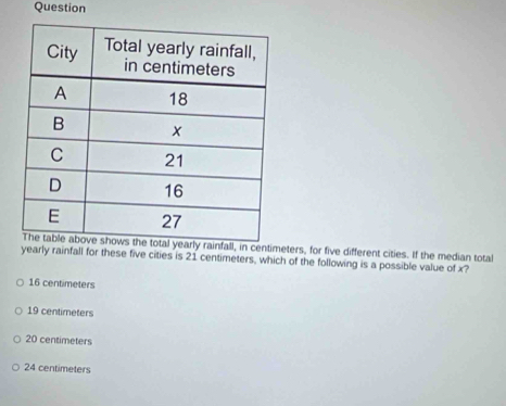 Question
centimeters, for five different cities. If the median total
yearly rainfall for these five cities is 21 centimeters, which of the following is a possible value of x?
16 centimeters
19 centimeters
20 centimeters
24 centimeters