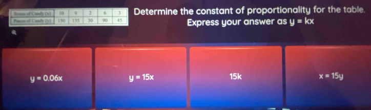 etermine the constant of proportionality for the table.
Express your answer as y=kx
y=0.06x
y=15x 15k x=15y