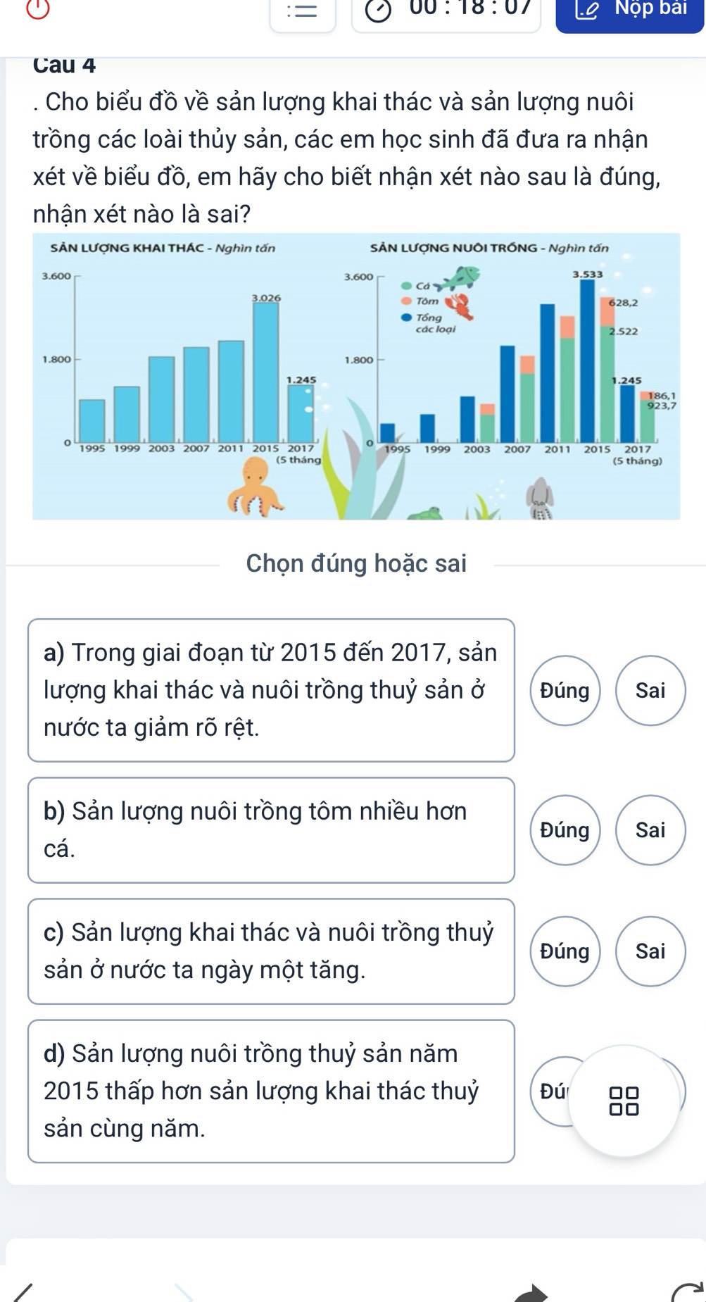 00:18:07 
= Nộp bài
Cau 4
. Cho biểu đồ về sản lượng khai thác và sản lượng nuôi
trồng các loài thủy sản, các em học sinh đã đưa ra nhận
xét về biểu đồ, em hãy cho biết nhận xét nào sau là đúng,
nhận xét nào là sai?
Chọn đúng hoặc sai
a) Trong giai đoạn từ 2015 đến 2017, sản
lượng khai thác và nuôi trồng thuỷ sản ở Đúng Sai
nước ta giảm rõ rệt.
b) Sản lượng nuôi trồng tôm nhiều hơn Đúng Sai
cá.
c) Sản lượng khai thác và nuôi trồng thuỷ
Đúng Sai
sản ở nước ta ngày một tăng.
d) Sản lượng nuôi trồng thuỷ sản năm
2015 thấp hơn sản lượng khai thác thuỷ Đú
sản cùng năm.