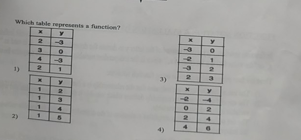 Which table reprts a function?

1)
3)
2)
4)