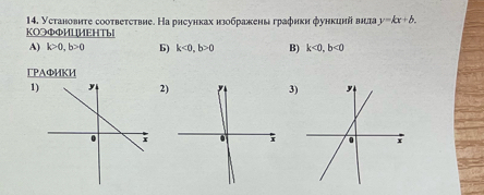 Установите соответствие. На рнсунках нзображены графики функинй внла y=kx+b. 
KOつΦФИLИEHTb 
A) k>0, b>0 b) k<0</tex>, b>0 B) k<0</tex>, b<0</tex> 
LPAΦИKИ 
1)2)3)