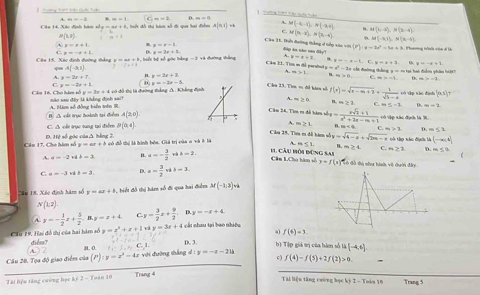 Trường TrờT Trần Quốc Tuần
Trường THPT Trần Quốc Tuần
A. m=-2. B. m=1. C m=2 D. m=0.
Câu 14. Xác định hàm số y=ax+b 1 ,  iế đồ  thị hàm số đi qua hai điểm A(0,1)vd A. M(-1,-1),N(-2,0), 4 M(1,-3),N(2,-4).
B (1:2).
M(0;-2),N(2;-4), D. M(-3,1),N(3;-5)
Câu 21. Biết đường thắng đ tiếp xúc với (P):y=2x^2-5x+3 Phương trình của đ là
(A) y=x+1. B. y=x-1.
C. y=-x+1. D. y=2x+5.
đấp ăn nào sau đây?
Câu 15, Xác định đường thẳng y=ax+b 9, biết bộ số góc bằng -2 và đường thắng A. y=x+2. B. y=-x-1. C. y=x+3. D. y=-x+1.
Câu 22. Tìm m đề parabol
qua A(-3,1). y=x^2-2x cất đường thắng y= m tại hai điểm phân biệt?
A.
A. y=2x+7. B. y=2x+2. m>1. B. m>0.
C. y=-2x+1. D. y=-2x-5. C. m>-1. D. m>-2.
Câu 23. Tìm m để hàm số f(x)=sqrt(x-m+2)+ 1/sqrt(5-x) 
Câu 16. Cho hàm số y=2x+4 có đồ thị là đường thẳng △ . Khẳng định có tập xác định (0,5).'
nào sau đây là khẳng định sai? 
A. m≥ 0.
A. Hàm số đồng biển trên R.B. m≥ 2. C. m≤ -2. D. m=2.
B △ cất trục hoành tại điểm A(2;0).
Câu 24. Tìm m để hàm số
C. Δ cất trục tung tại điểm B(0;4). A. m≥ 1. y= (xsqrt(2)+1)/x^2+2x-m+1  có tập xác định là R
B. m<0. C. D. m≤ 3.
Câu 25. Tìm m để hàm số y=sqrt(4-x)+sqrt(2m-x)
D. Hệ số góc của△ bằng 2. m>2. có tập xác định là (-∈fty ;4]
Câu 17. Cho hàm số y=ax+b có đồ thị là hình bên. Giá trị của a và b là
A. m≤ 1. B. m≥ 4.
11. CâU Hồi đúng Sai
A. a=-2 và b=3. B. a=- 3/2  và b=2. C. m≥ 2. D. m≤ 0.
Câu 1.Cho hàm số y=f(x) có đồ thị như hình vẽ dưới đây.
C. a=-3 và b=3. D. a= 3/2  b=3.

Câu 18. Xác định hàm số y=ax+b , biết đồ thị hàm số đi qua hai điểm M(-1;3) và
N(1;2).
a y=- 1/2 x+ 5/2 . B. y=x+4. C y= 3/2 x+ 9/2 . D. y=-x+4.
:
Cầu 19. Hai đồ thị của hai hàm số y=x^2+x+1 và y=3x+4 cắt nhau tại bao nhiêu
a) f(6)=3.
điểm? b) Tập giá trị của hàm số ld[-4;6].
A.  2 B. 0. C.,1. D. 3.
Câu 20. Tọa độ giao điểm của (P): y=x^2-4x với đường thẳng d:y=-x-21a
c) f(4)-f(5)+2f(2)>0. -
Tài liệu tăng cường học kỳ 2 - Toán 10 Trang 4
Tài liệu tăng cường học kỳ 2 - Toán 10 Trang 5