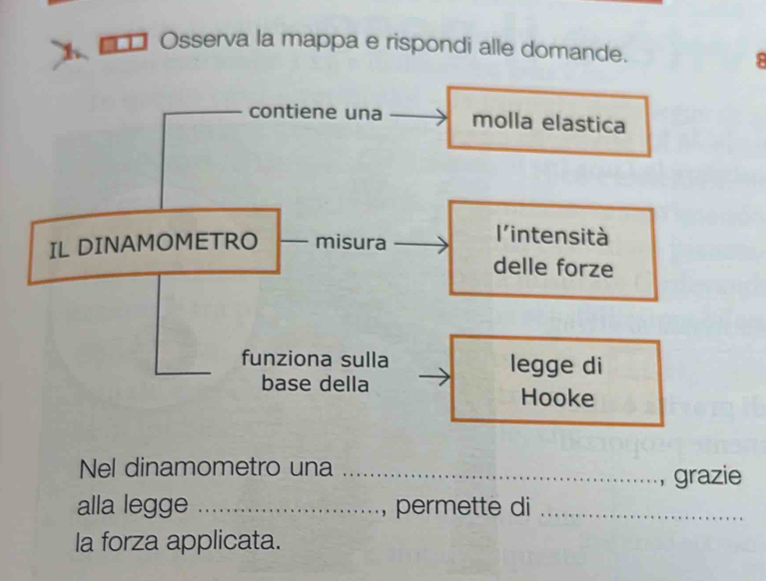 1 ■ Osserva la mappa e rispondi alle domande. 
5 
Nel dinamometro una_ 
, grazie 
alla legge _, permette di_ 
la forza applicata.