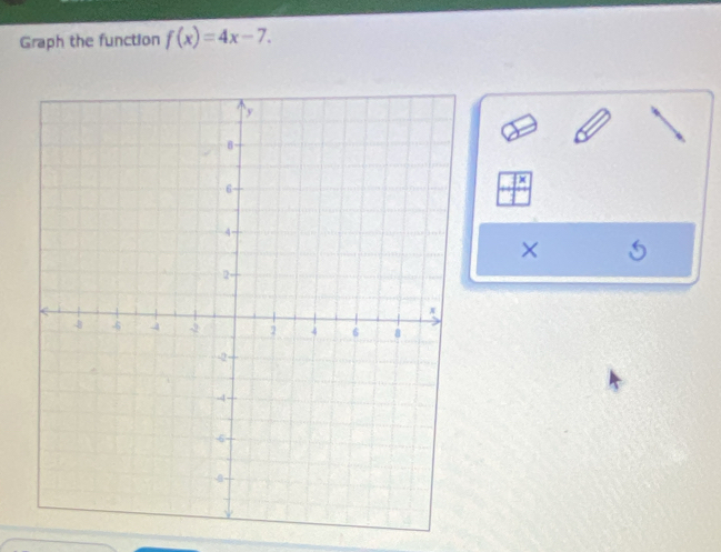 Graph the function f(x)=4x-7. 
×