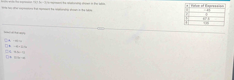 Andre wrote the expression 15(1.5x-3) to represent the relationship shown in the table. 
Write two other expressions that represent the relationship shown in the table.
Select all that apply.
A. -45+x
B. -45+22.5x
C. 16.5x-12
D. 22.5x-45