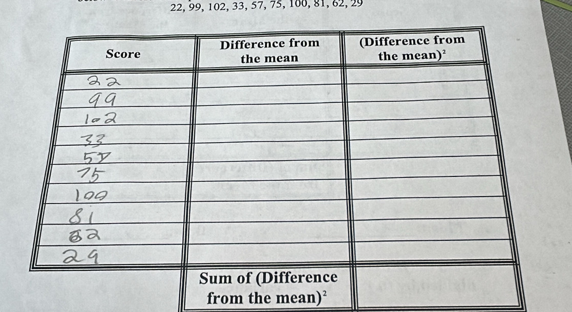 22, 99, 102, 33, 57, 75, 100, 81, 62, 29
from the mean)^2