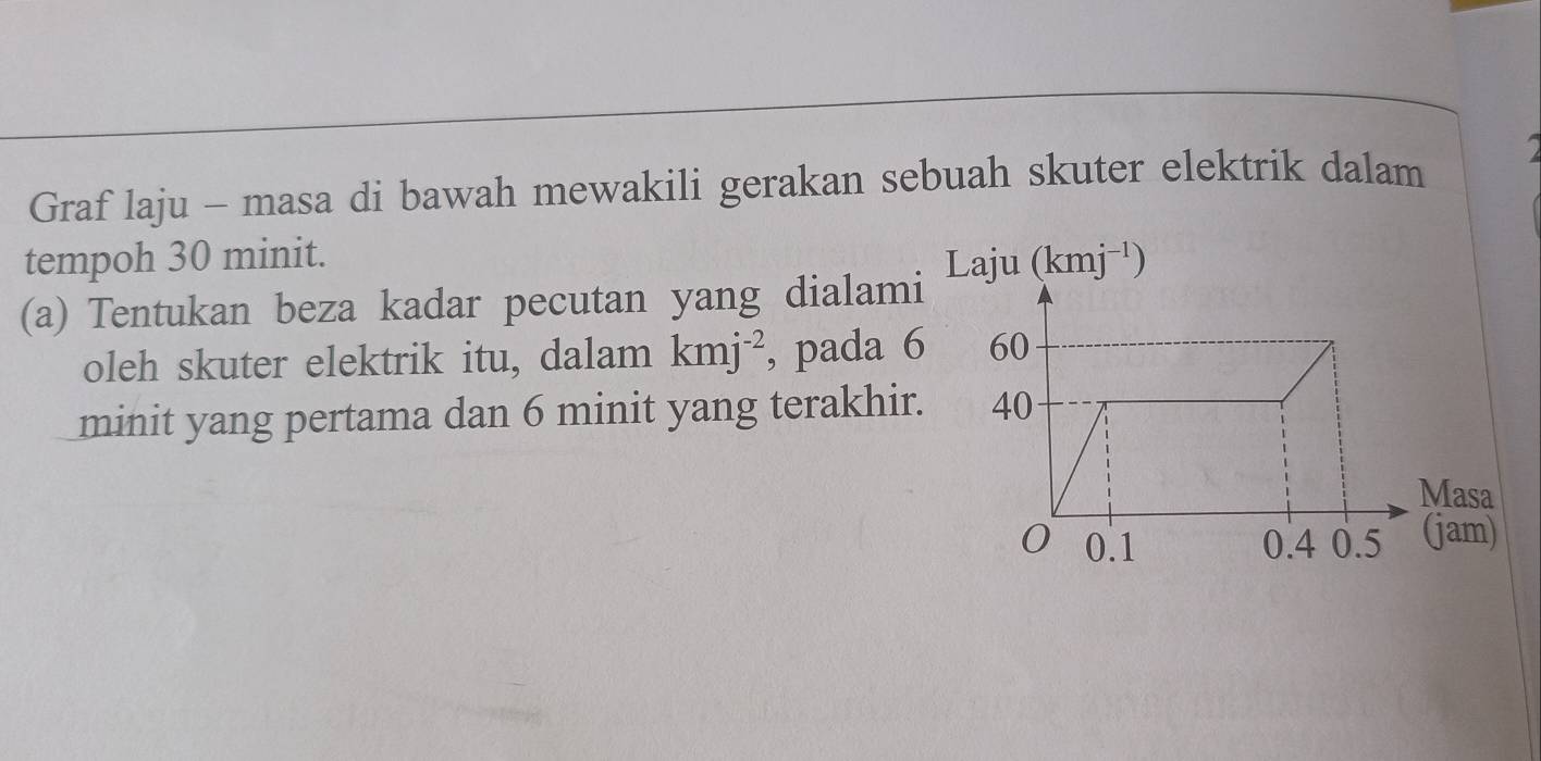 Graf laju - masa di bawah mewakili gerakan sebuah skuter elektrik dalam 
tempoh 30 minit. (kmj^(-1))
Laju 
(a) Tentukan beza kadar pecutan yang dialami 
oleh skuter elektrik itu, dalam kmj^(-2) , pada 6
minit yang pertama dan 6 minit yang terakhir. 
asa 
jam)