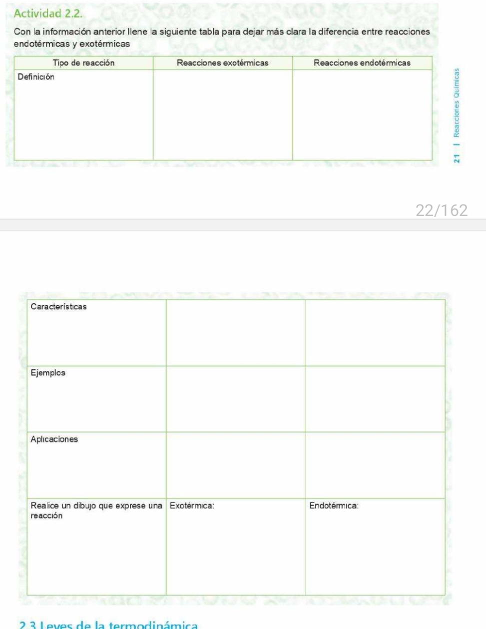 Actividad 2.2. 
Con la información anterior llene la siguiente tabla para dejar más clara la diferencia entre reacciones 
endotérmicas y exotérmicas
22/162
2 3 Leves de la termodinámica