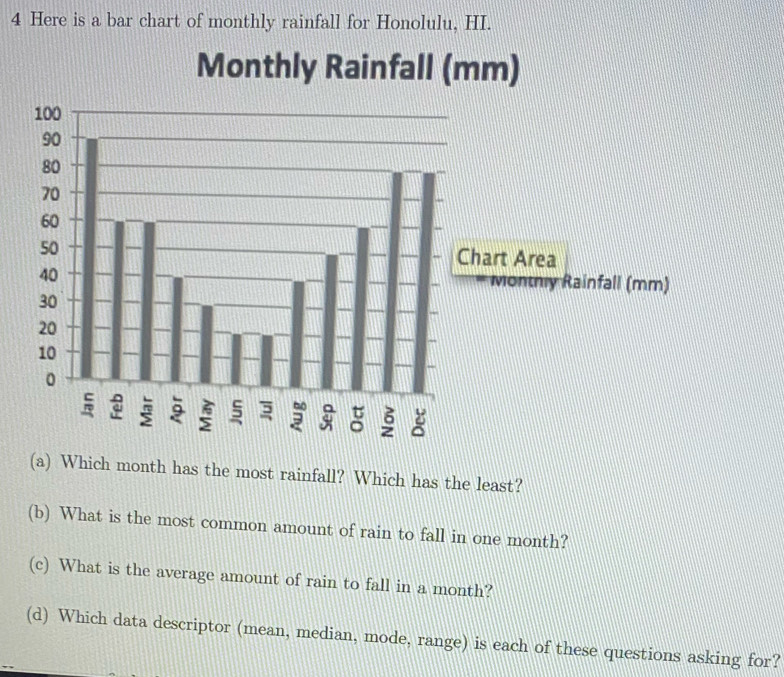 Here is a bar chart of monthly rainfall for Honolulu, HI. 
(a) Which month has the most rainfall? Which has the least? 
(b) What is the most common amount of rain to fall in one month? 
(c) What is the average amount of rain to fall in a month? 
(d) Which data descriptor (mean, median, mode, range) is each of these questions asking for?