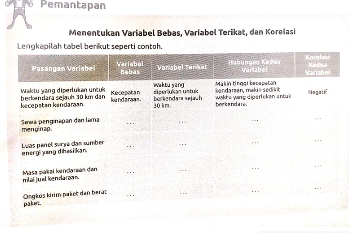 Pemantapan 
Menentukan Variabel Bebas, Variabel Terikat, dan Korelasi