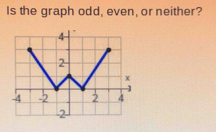 Is the graph odd, even, or neither?