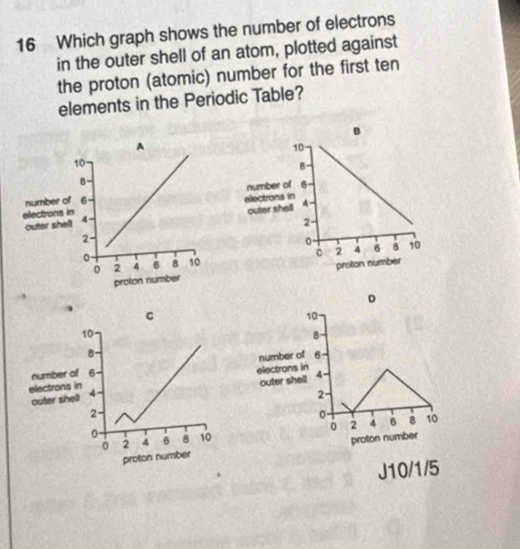 Solved: Which graph shows the number of electrons in the outer shell of ...