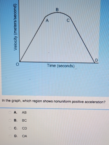 In the graph, which region shows nonuniform positive acceleration?
A. AB
B. BC
C. CD
D. OA