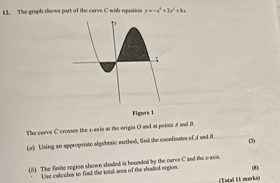 Solved: The graph shows part of the curve C with equation y=-x^3+2x^2 ...