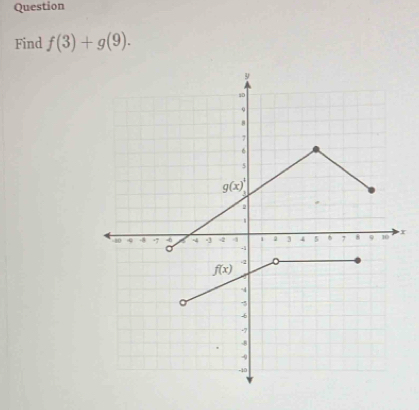 Question
Find f(3)+g(9).
r