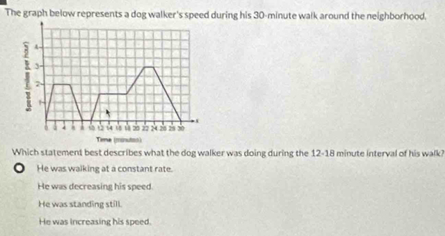 The graph below represents a dog walker's speed during his 30-minute walk around the neighborhood.
A
3
2 -
x
0 a 4 A 14 0 20 2 24 28 29 30
Tene (minutos)
Which statement best describes what the dog walker was doing during the 12-18 minute interval of his walk?
He was walking at a constant rate.
He was decreasing his speed.
He was standing still.
He was increasing his speed.