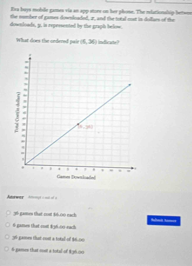 Era boys mobile games vis an app stave on her phone. The relatinnship betwee
the number of games downloaded, z, and the total cast in dullams of the
downloads, g, is represented by the graph below.
What does the ordered pair (6,36) indicate?
Answer Attept s oit of 2
36 games that cost $6.00 each Salbmik Aomoce
6 games that cost $36.00 each
36 games that cost a total of $6.00
6 games that cost a total of $36.00