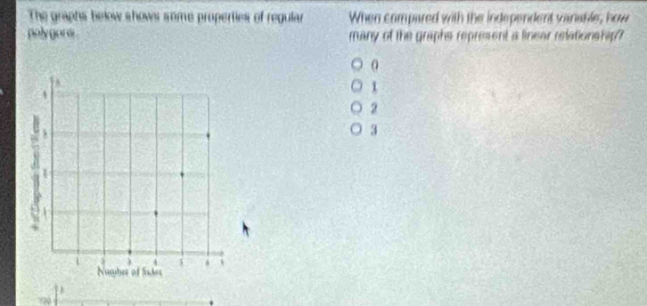 The graphs below shows some properties of regular When compared with the independent vanable, how
poly gore . many of the graphs represent a linear relationship?
0
1
2
3