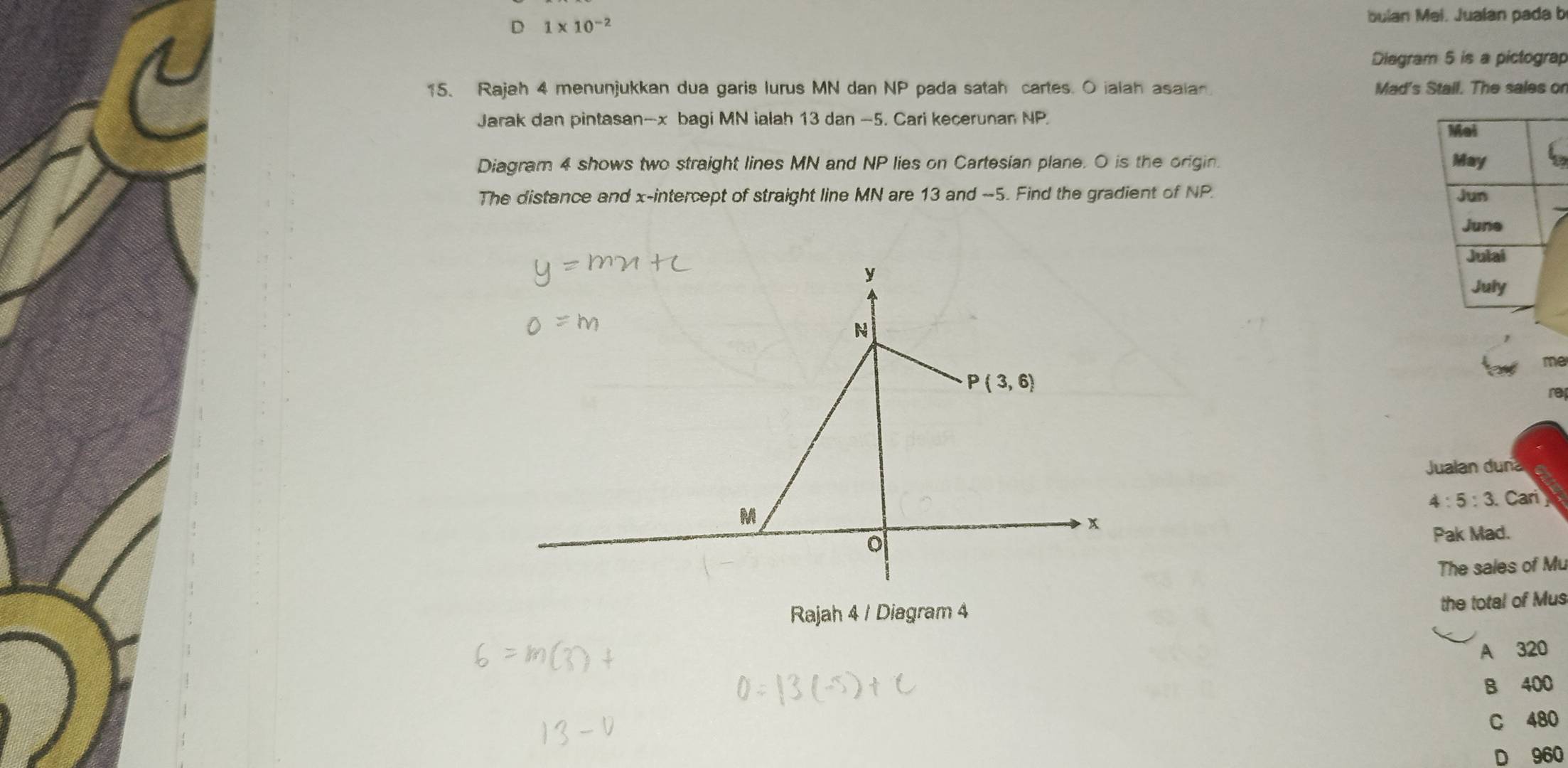 D 1* 10^(-2)
bulan Mei. Jualan pada b
Diagram 5 is a pictograp
15. Rajah 4 menunjukkan dua garis lurus MN dan NP pada satah cartes. O ialah asaian Mad's Stail. The sales or
Jarak dan pintasan-x bagi MN ialah 13 dan -5. Cari kecerunan NP.
Mei
Diagram 4 shows two straight lines MN and NP lies on Cartesian plane. O is the origin.   May
The distance and x-intercept of straight line MN are 13 and --5. Find the gradient of NP. Jun
June
Julai
July
re
Jualan duna
4:5:3. Cari
Pak Mad.
The sales of Mu
Rajah 4 / Diagram 4
the total of Mus
A 320
B 400
C 480
D 960