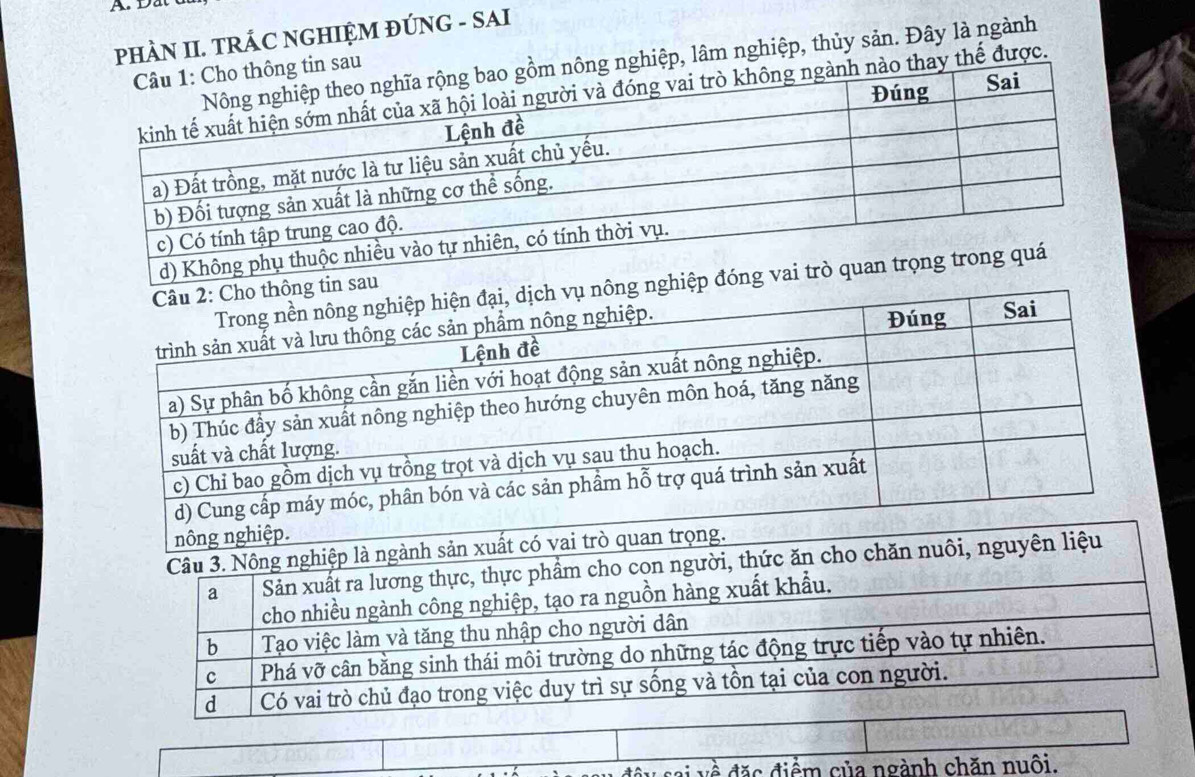 A 
PHÀN II. TRÁC NGHIỆM ĐÚNG - SAI 
hiệp, lâm nghiệp, thủy sản. Đây là ngành 
thế được. 
ề đặc điểm của ngành chăn nuôi.