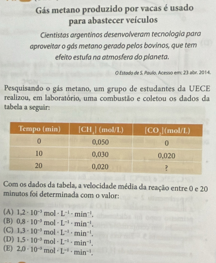 Gás metano produzido por vacas é usado
para abastecer veículos
Cientistas argentinos desenvolveram tecnologia para
aproveitar o gás metano gerado pelos bovinos, que tem
efeito estufa na atmosfera do planeta.
O Estado de S. Paulo. Acesso em: 23 abr. 2014.
Pesquisando o gás metano, um grupo de estudantes da UECE
realizou, em laboratório, uma combustão e coletou os dados da
tabela a seguir:
Com os dados da tabela, a velocidade média da reação entre 0 e 20
minutos foi determinada com o valor:
(A) 1,2· 10^(-3)mol· L^(-1)· min^(-1).
(B) 0,8· 10^(-3)mol· L^(-1)· min^(-1).
(C) 1,3· 10^(-3)mol· L^(-1)· min^(-1).
(D) 1,5· 10^(-3)mol· L^(-1)· min^(-1).
(E) 2,0· 10^(-3)mol· L^(-1)· min^(-1).