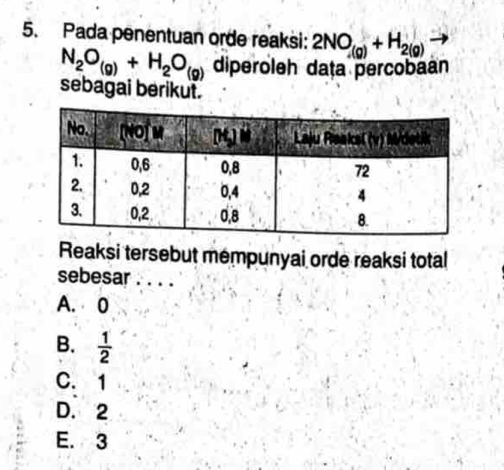 Pada penentuan orde reaksi: 2NO_(g)+H_2(g)
N_2O_(g)+H_2O_(g) diperoleh data percobaan
sebagai berikut.
Reaksi tersebut mempunyai orde reaksi total
sebesar . . . .
A. 0
B.  1/2 
C. 1
D. 2
E. 3