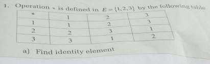 Operation  iby the following table
a) Find identity element