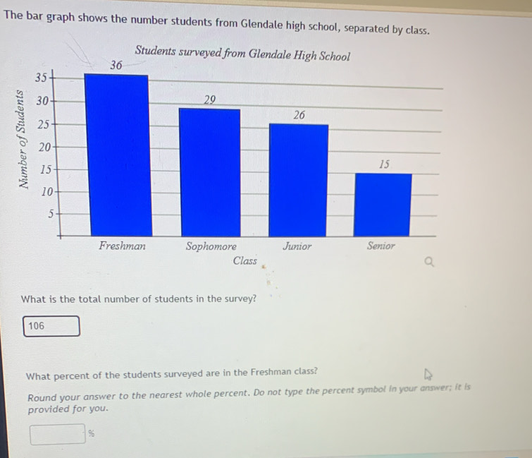 The bar graph shows the number students from Glendale high school, separated by class.
Students surveyed from Glendale High School
What is the total number of students in the survey?
106
What percent of the students surveyed are in the Freshman class?
Round your answer to the nearest whole percent. Do not type the percent symbol in your answer; it is
provided for you.
□ □ 