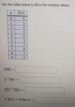 Use the table below to fill in the missing values.
f(6)=□
f^(-1)(0)=□
f(f^(-1)(3))=□
If f(x)=3 then x=□