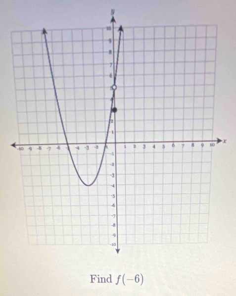 y
x
Find f(-6)