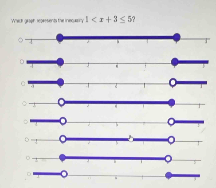 Which graph represents the inequality 1 ?