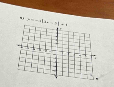 y=-3|3x-3|+1