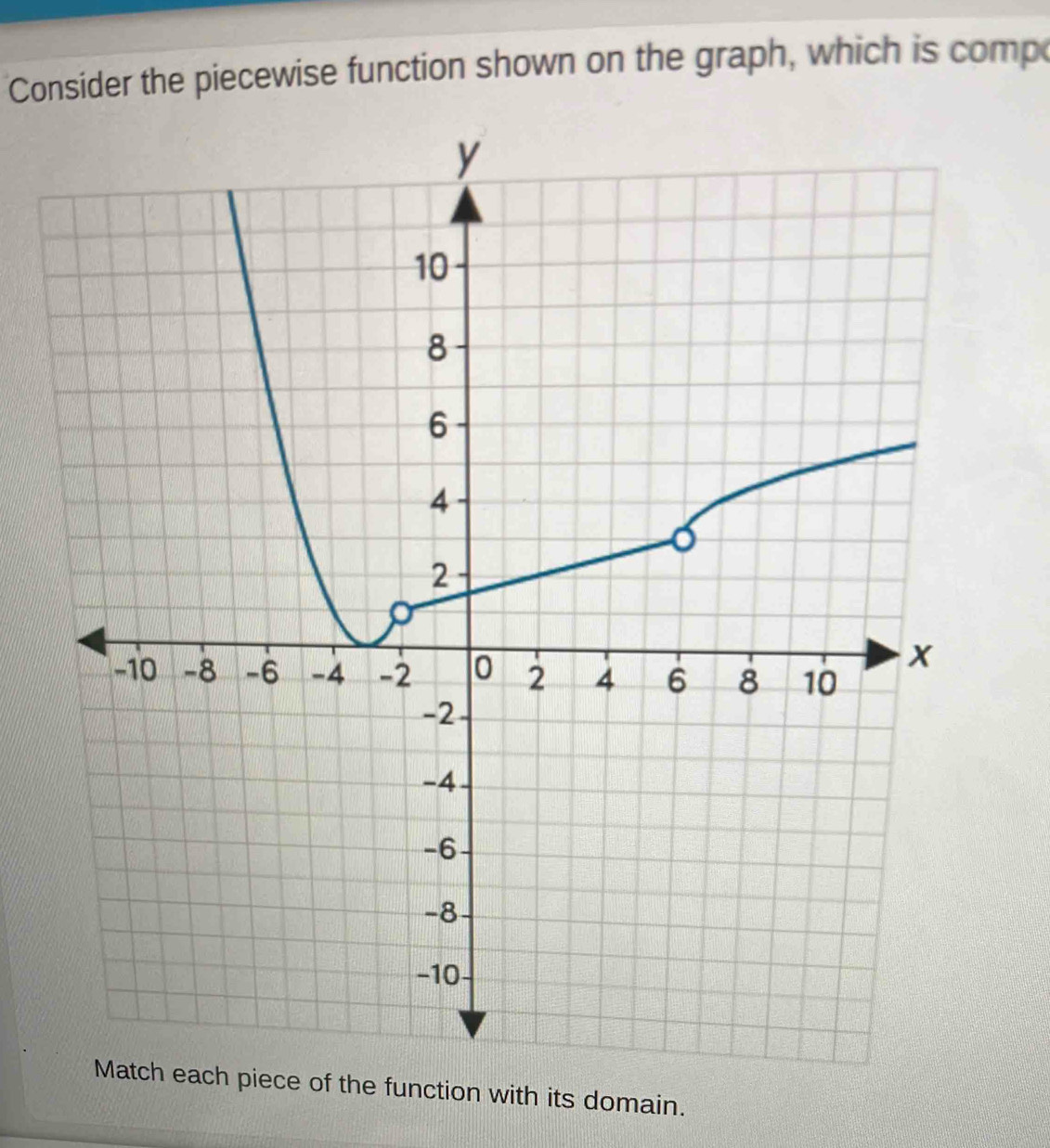 Consider the piecewise function shown on the graph, which is comp 
on with its domain.