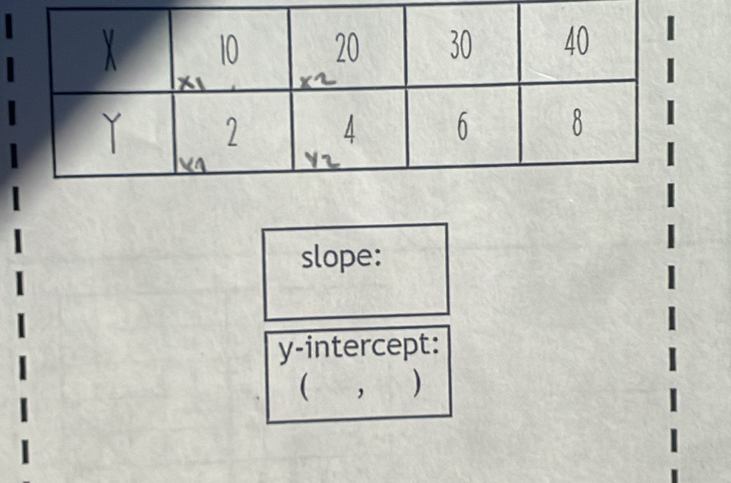 slope: 
y-intercept: 
( , )